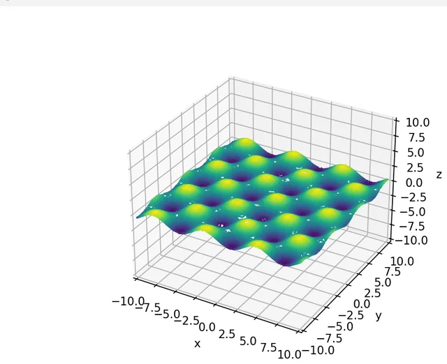 3D surface plot