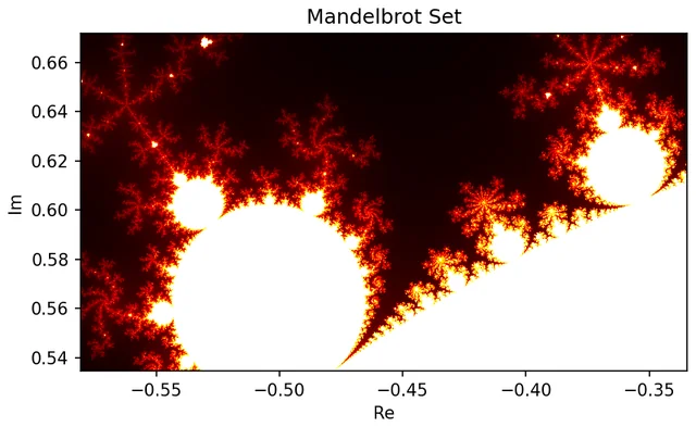 Zoomed region of the Mandelbrot set